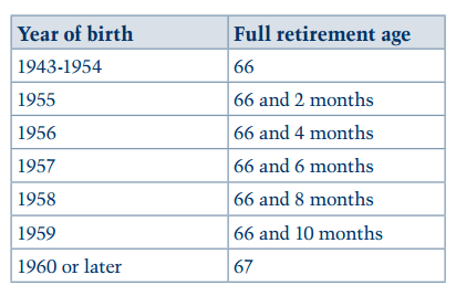 Social Security Benefits