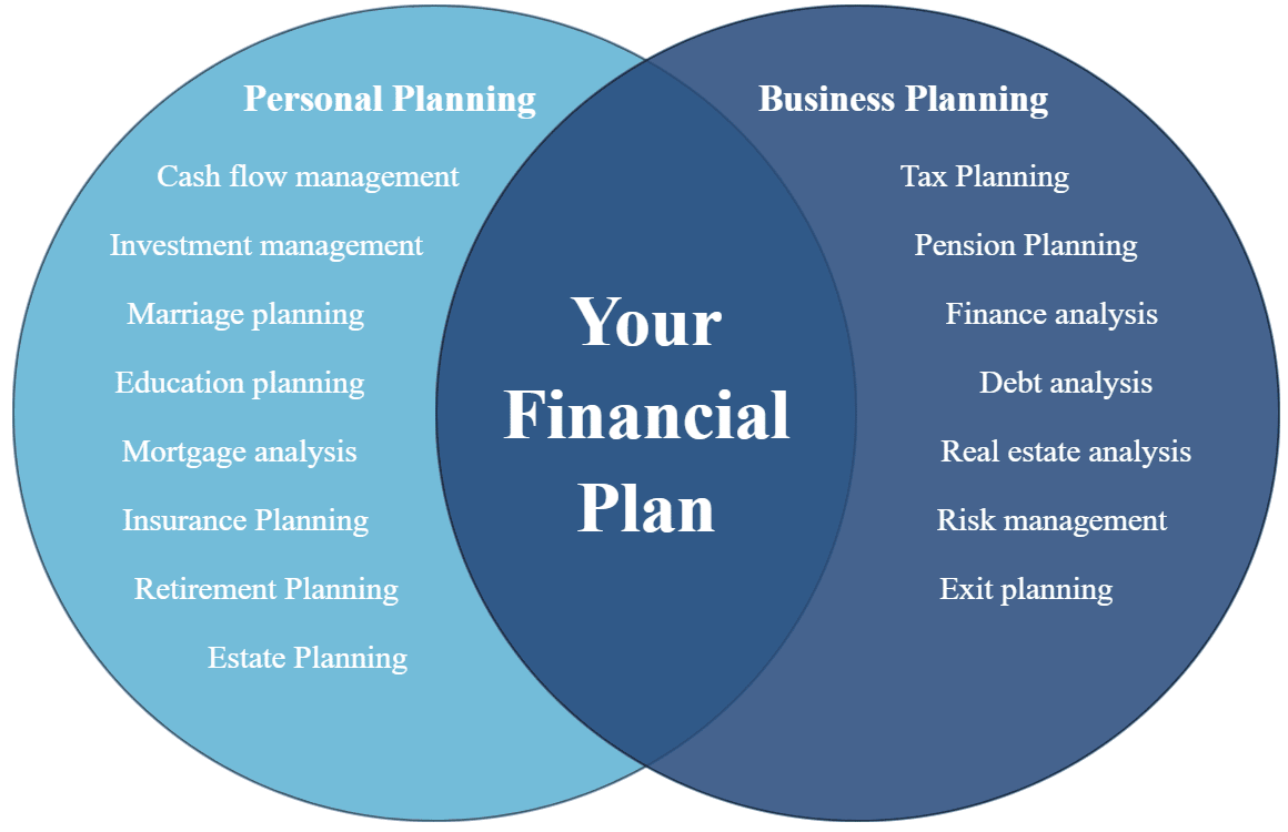 Financial Planning for Business Owners and Physicians